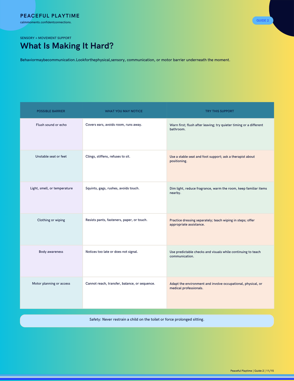 Potty Steps: A Calm Guide for Every Learner