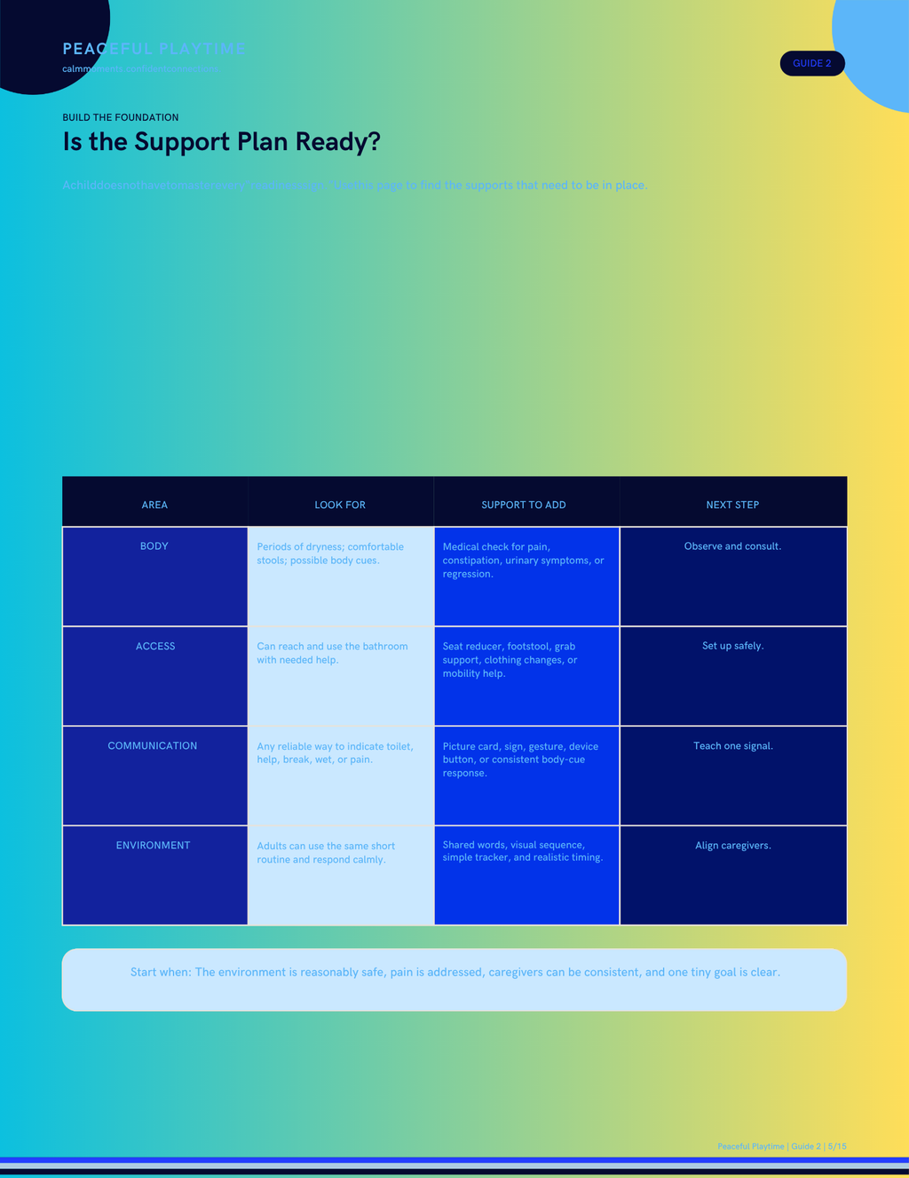 Potty Steps: A Calm Guide for Every Learner